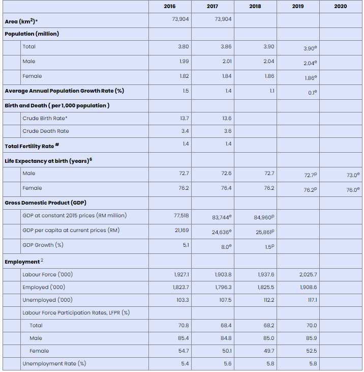 Foreign Worker levy | Hiring Manpower | Staffing | Recruiter and Agensi Perkerjaan Johor Bahru